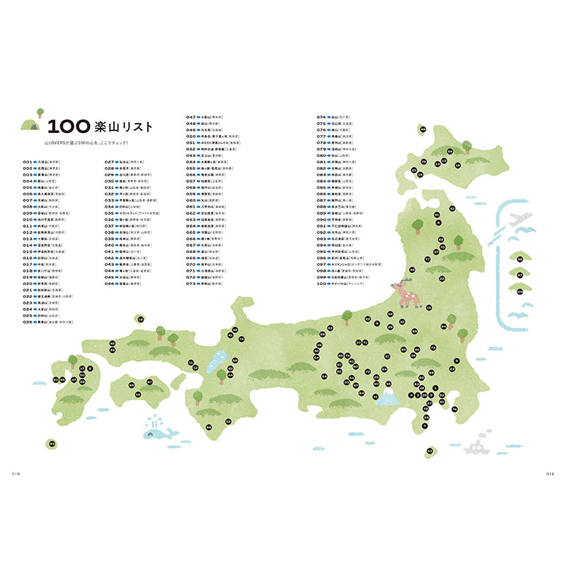 【送料無料】ランドネ 2026年2月号 No.142