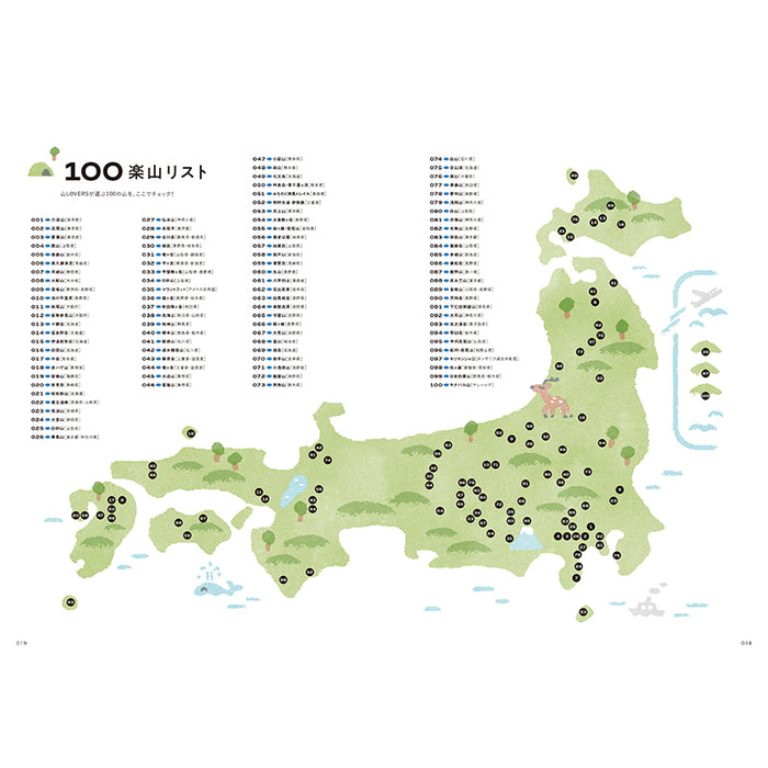 【送料無料】ランドネ 2026年2月号 No.142