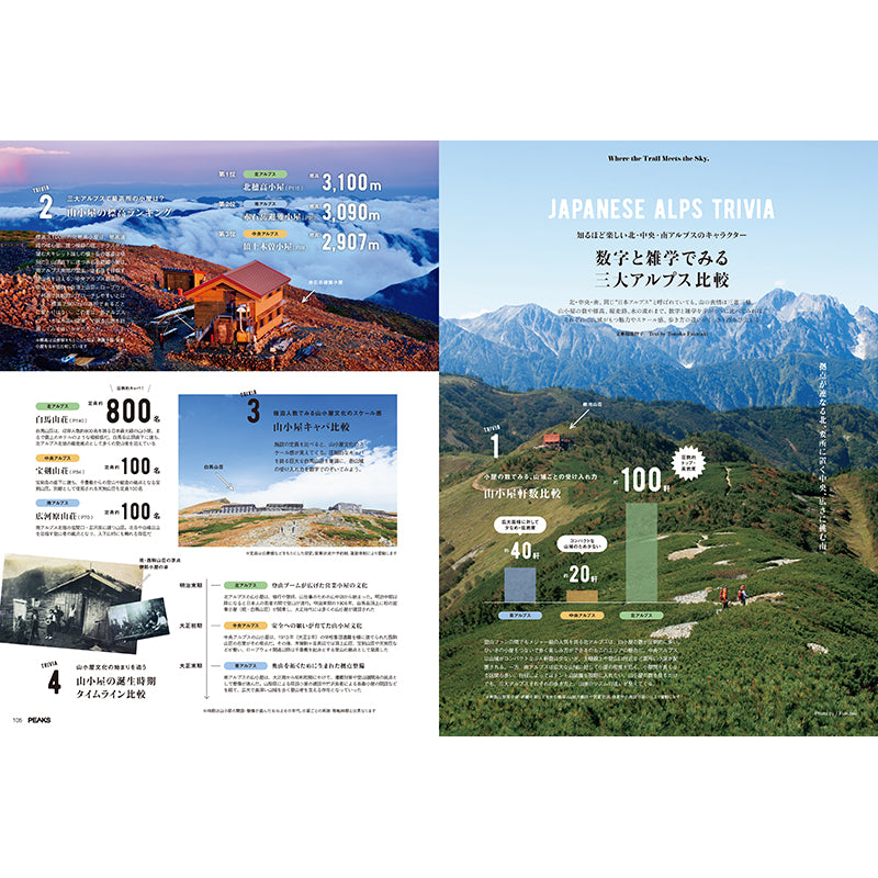【送料無料】PEAKS 2026年8月号 No.179